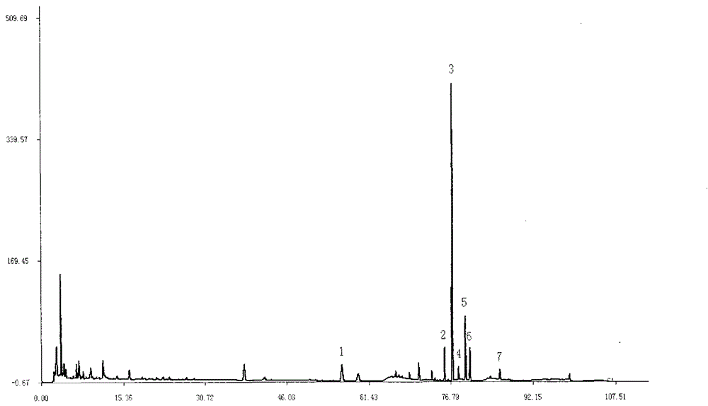 Method for preparing cardiovascular disease drug micropills