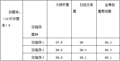 Environmentally-friendly air freshening disinfectant and preparation method thereof