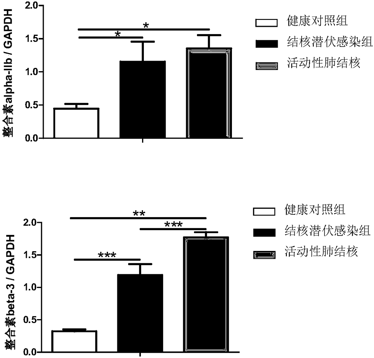 Application of CD4+T lymphocyte characteristic protein to identification of latent tuberculosis infection and active tuberculosis