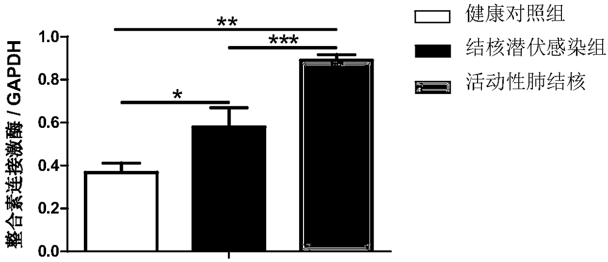 Application of CD4+T lymphocyte characteristic protein to identification of latent tuberculosis infection and active tuberculosis