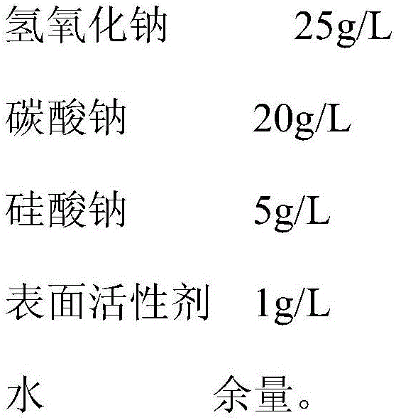 Preparation method of aluminum alloy surface silanization conversion film