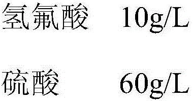 Preparation method of aluminum alloy surface silanization conversion film