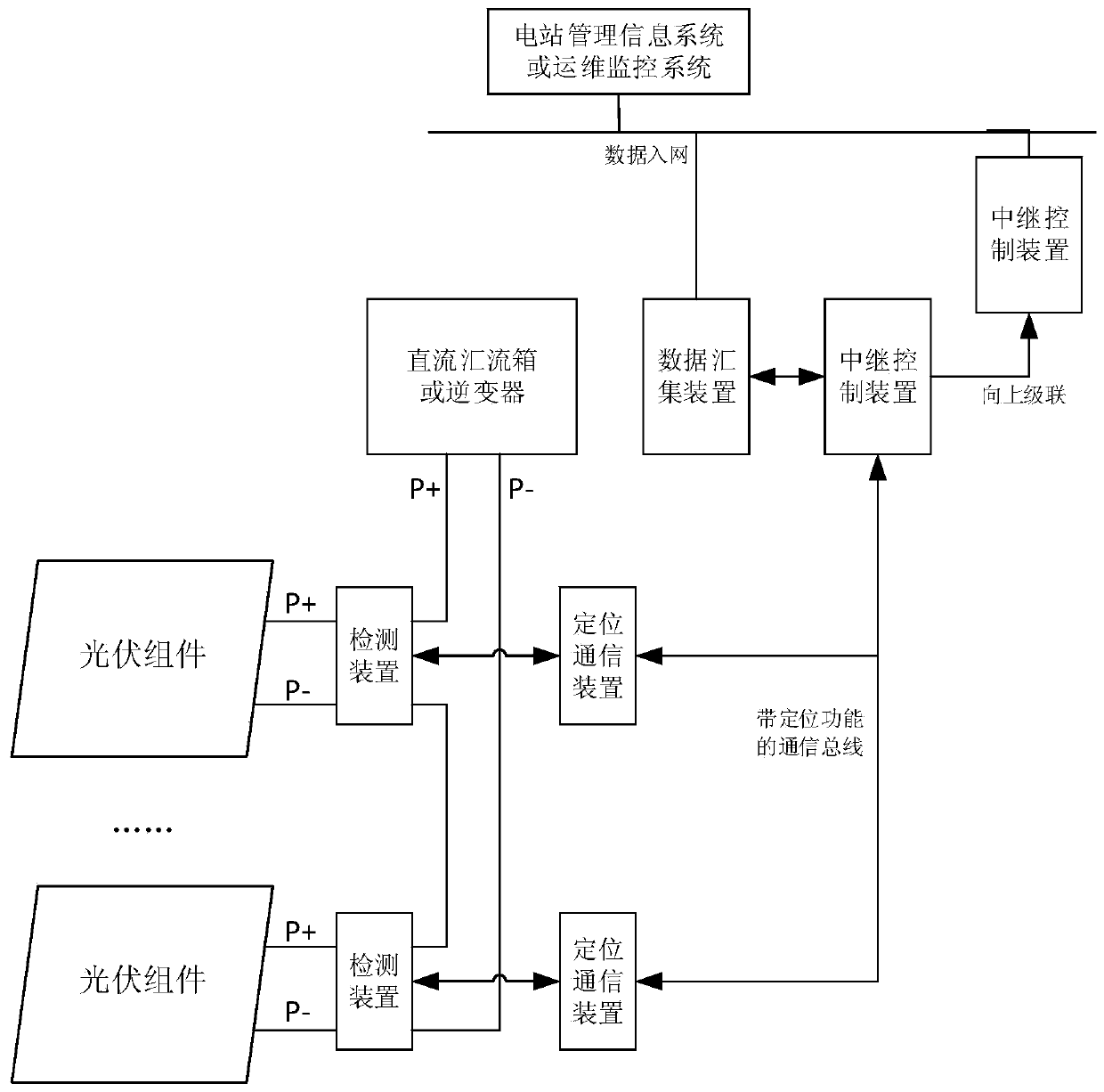 A positioning system and method