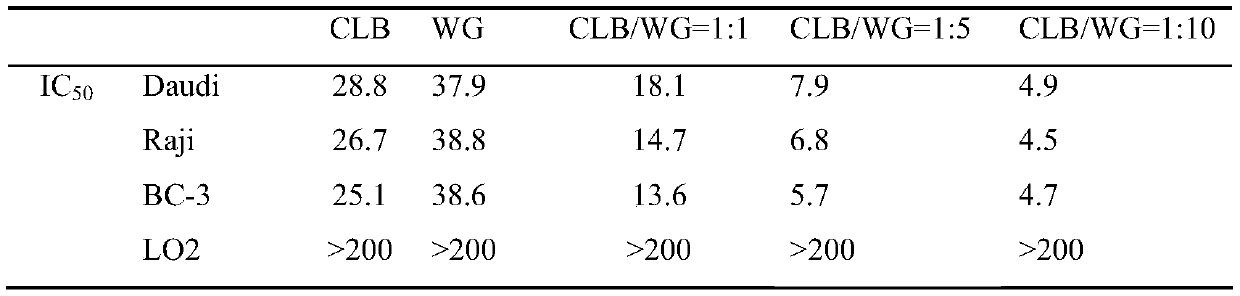 A compound pharmaceutical composition with anti-lymphoma effect and application thereof