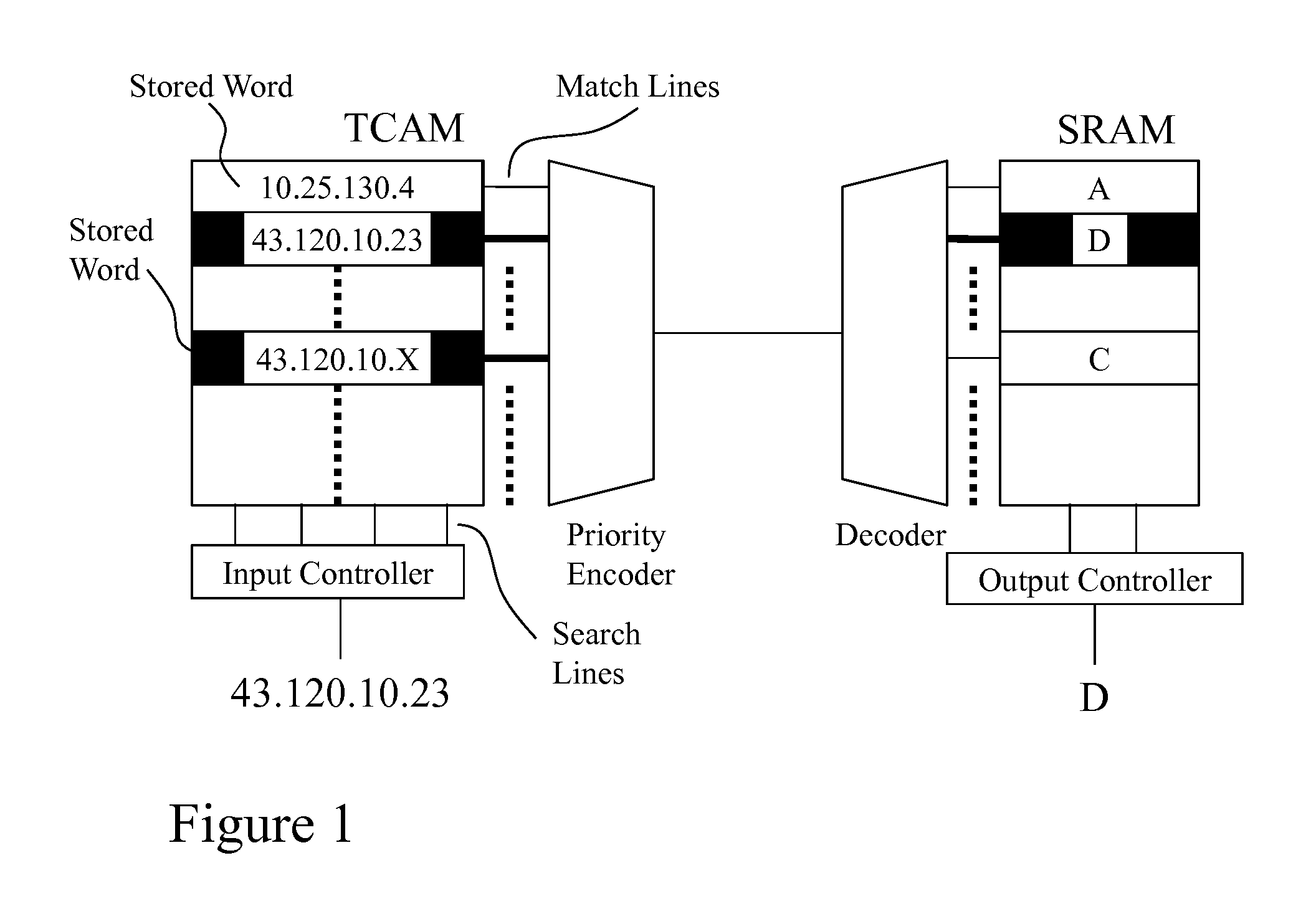 Methods and systems for network address lookup engines