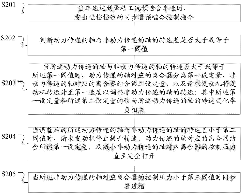 Control method, device and TCU for synchronizer pre-engagement under sliding and downshift working condition