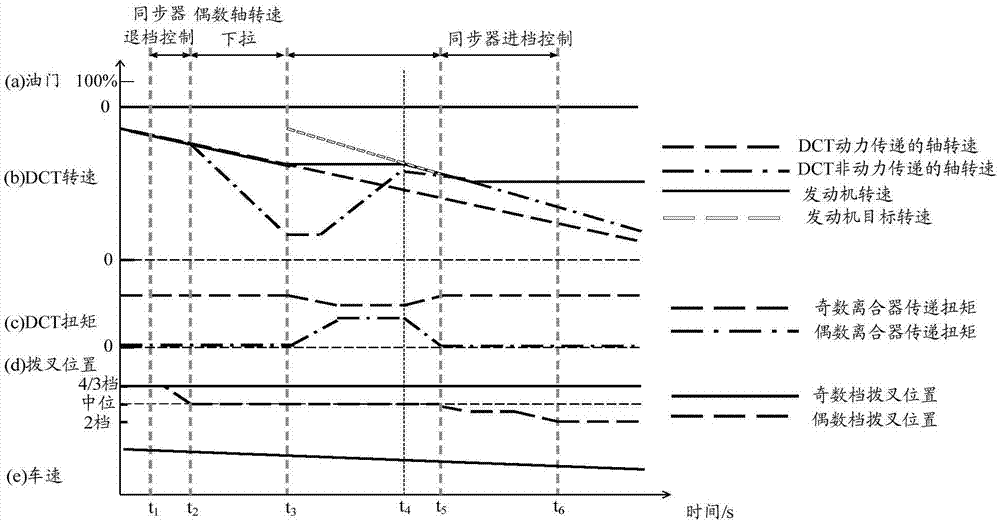 Control method, device and TCU for synchronizer pre-engagement under sliding and downshift working condition