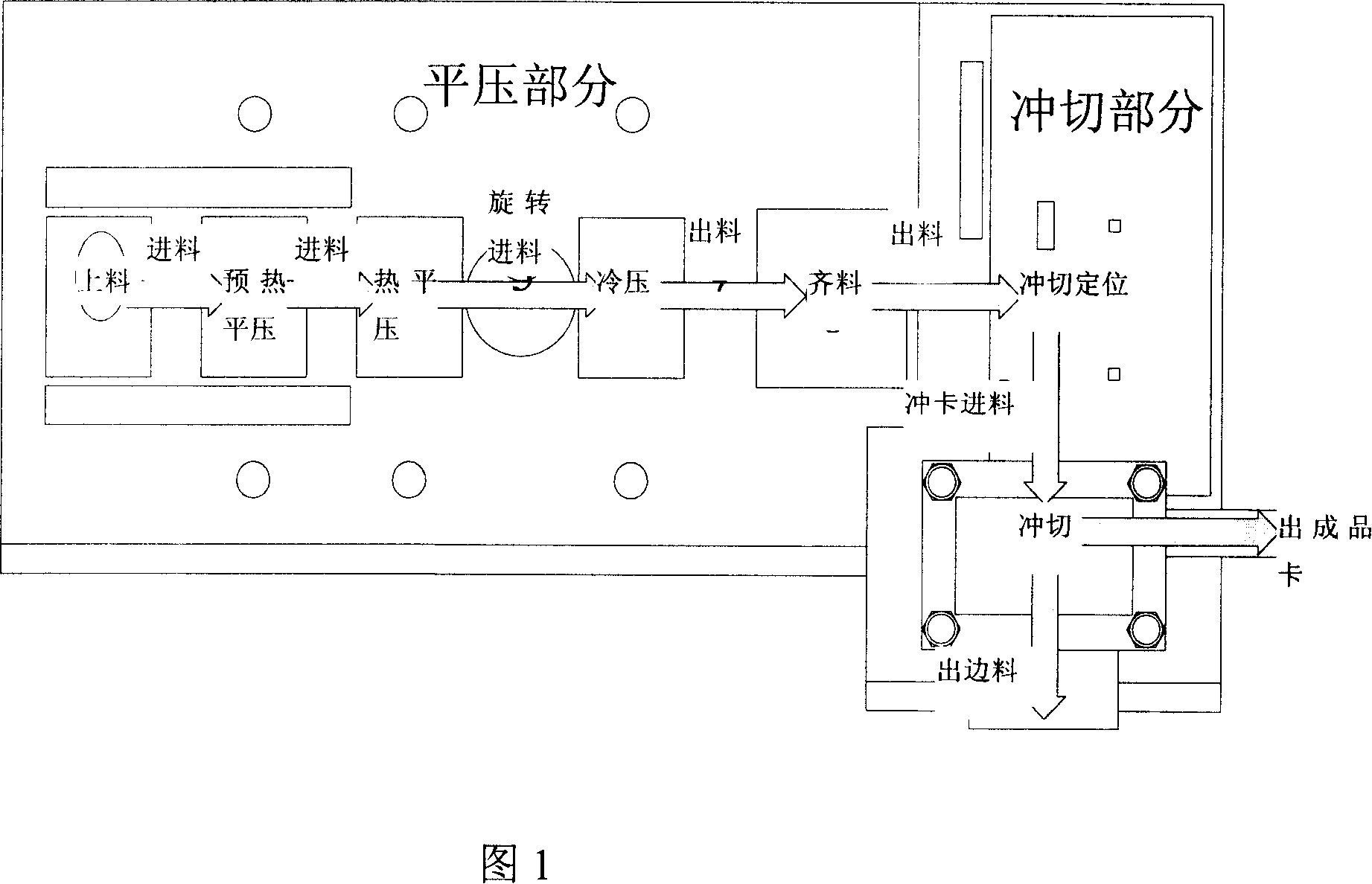 Certificate and card manufacturing method and system