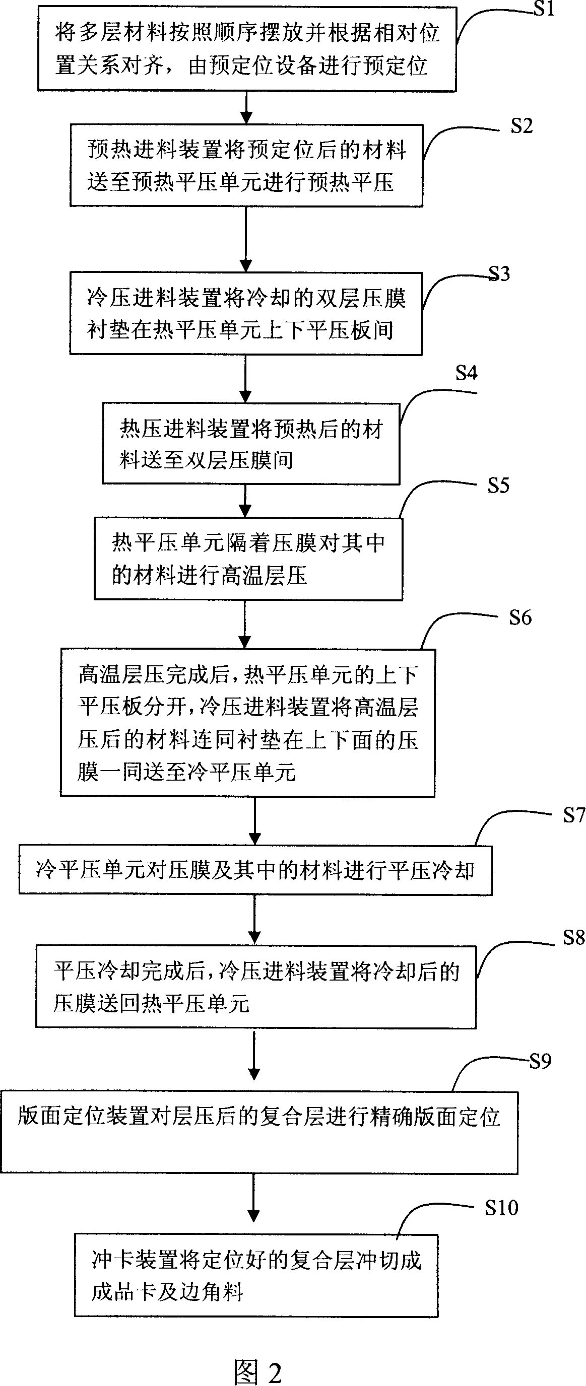 Certificate and card manufacturing method and system