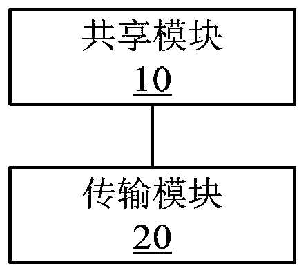 Method and device for realizing social business based on video sharing