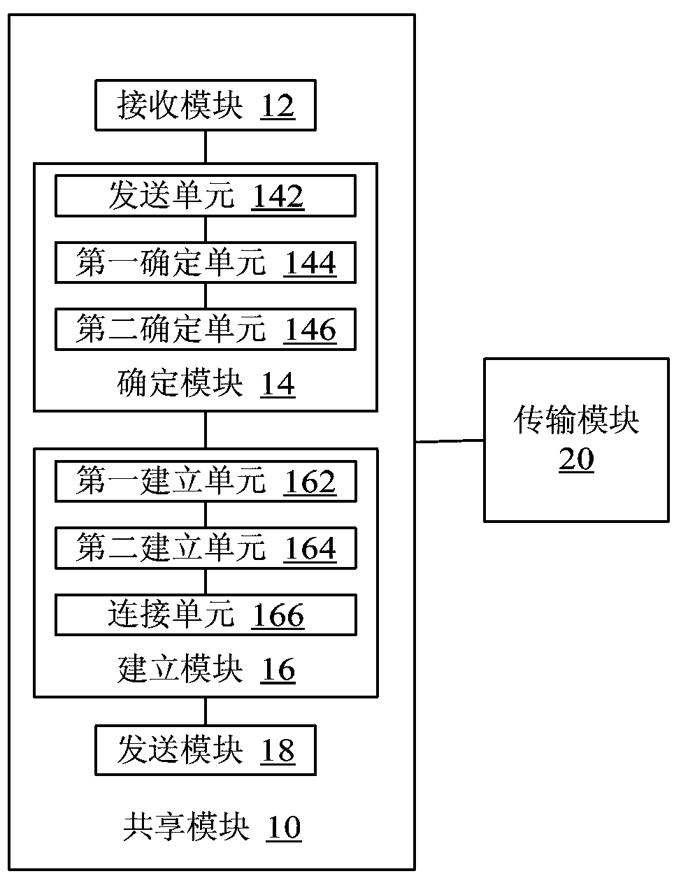 Method and device for realizing social business based on video sharing