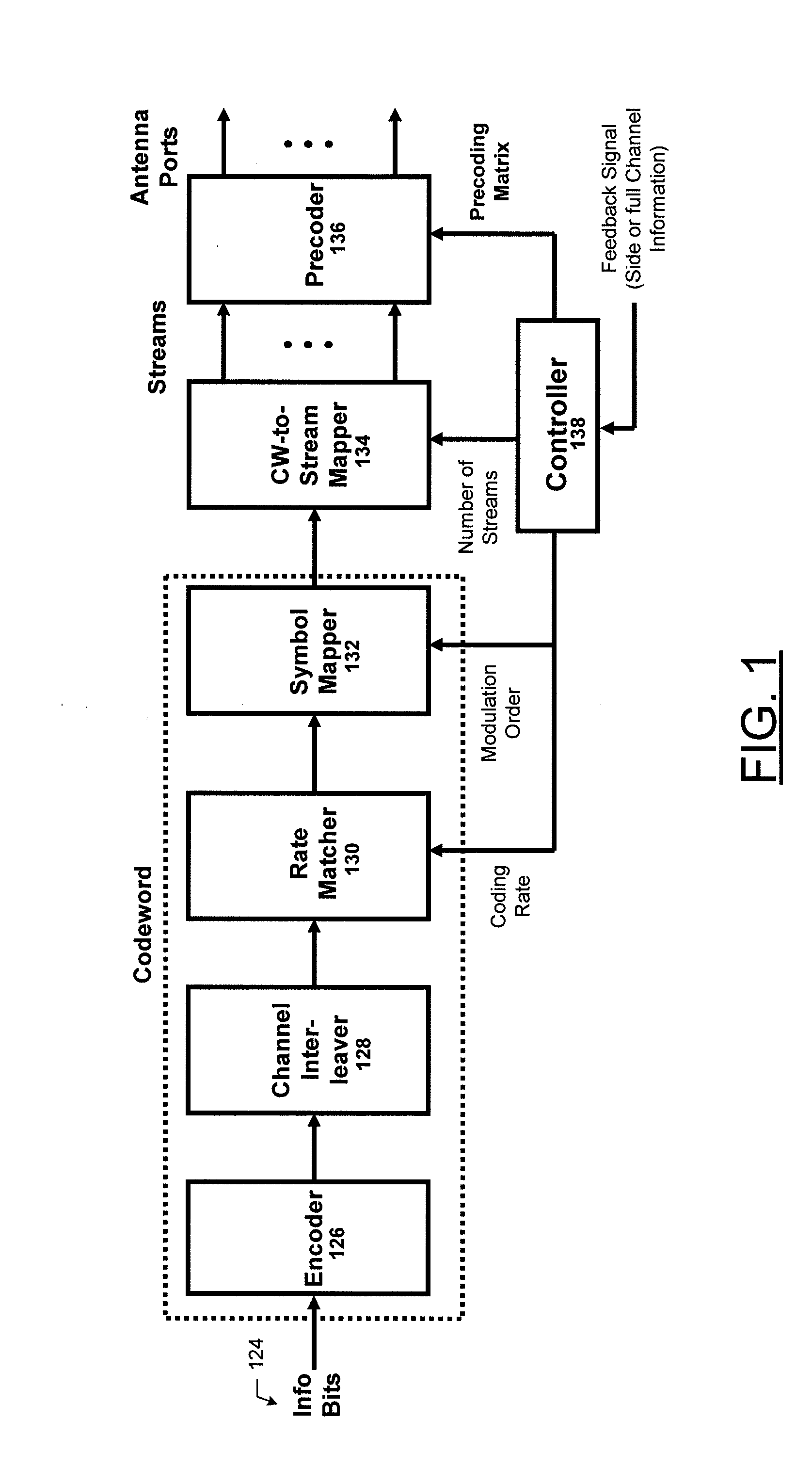 Method and Apparatus for Data Transmission Based on Signal Priority and Channel Reliability