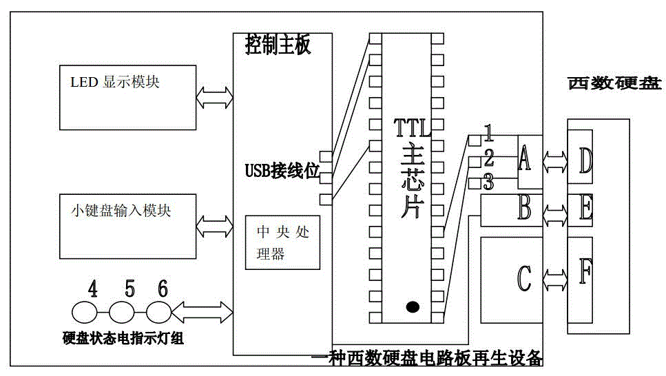 Western Digital hard disk reclamation equipment and reclamation method