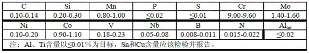 Preparation process of cast steel material capable of resisting high temperature of 620 DEG C