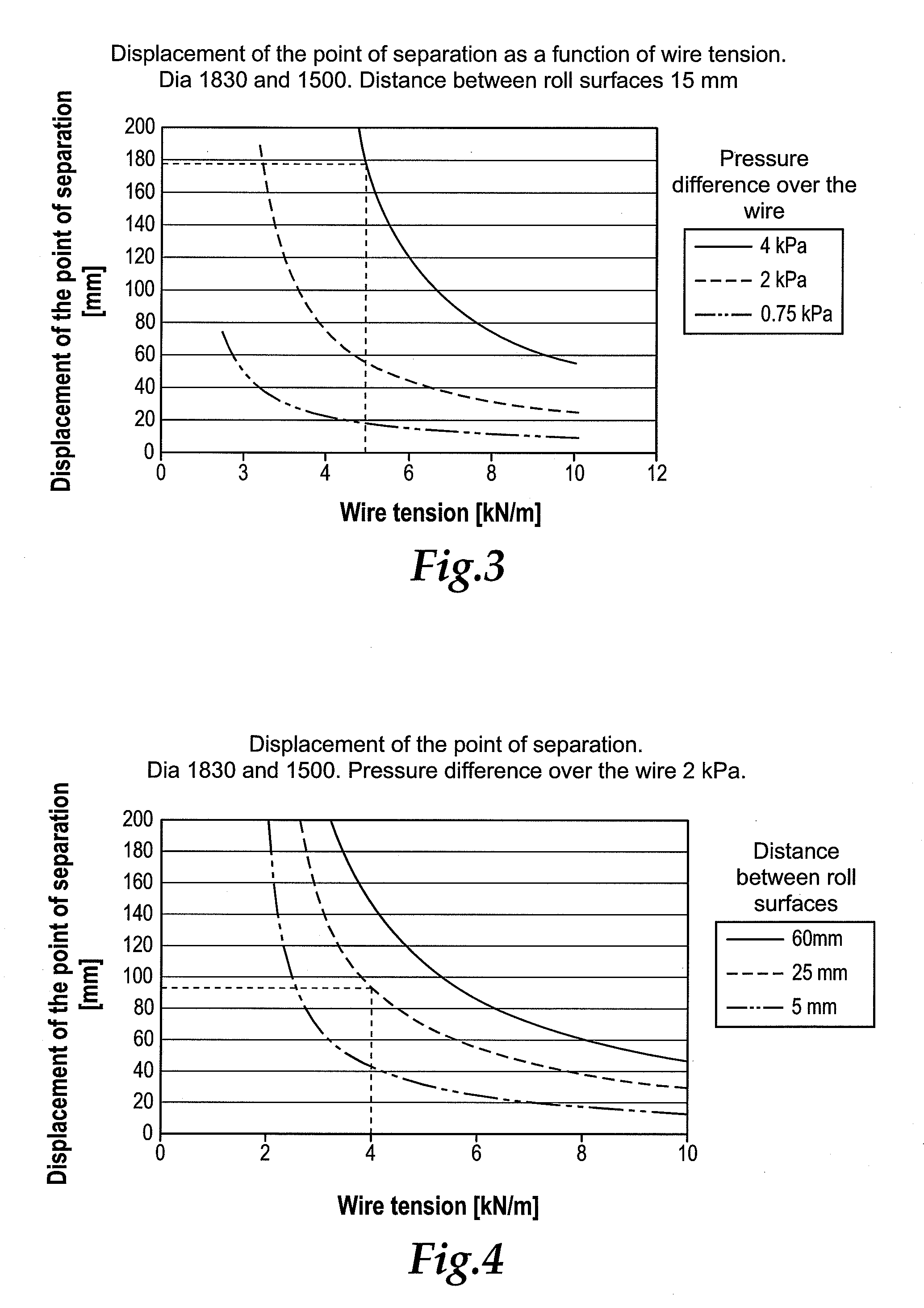 Paper or Board Machine Employing a Single-Wire Draw Dryer Section