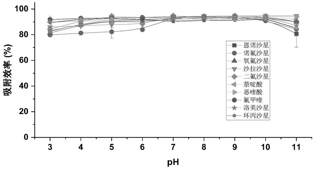 Method for determining quinolones in environmental water bodies and fishes