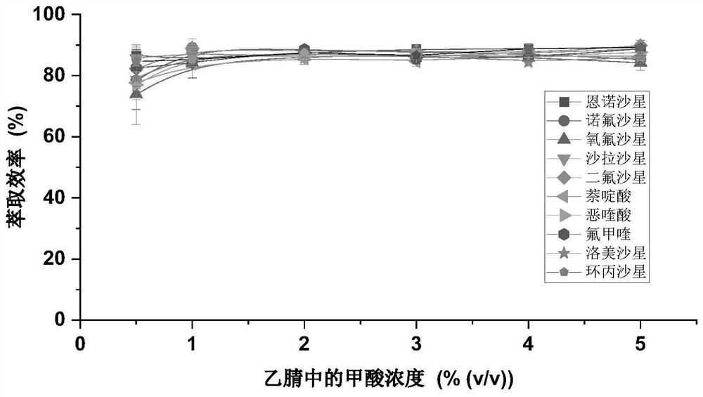 Method for determining quinolones in environmental water bodies and fishes