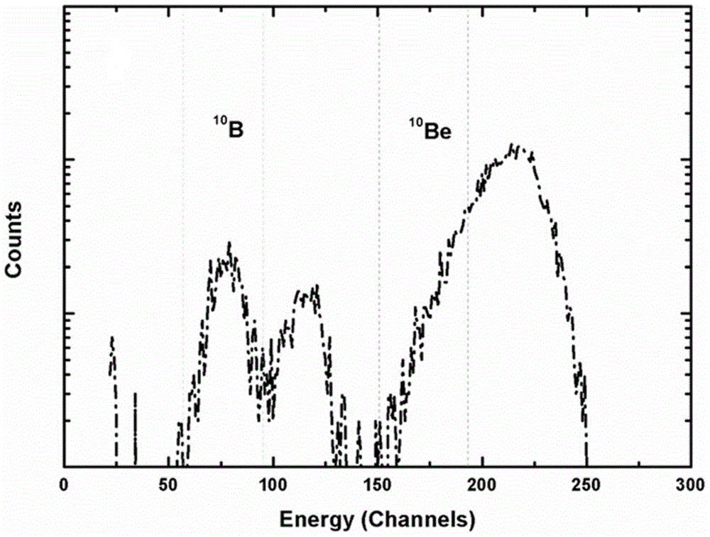 A method for accelerator mass spectrometry using beryllium superhalogen anions