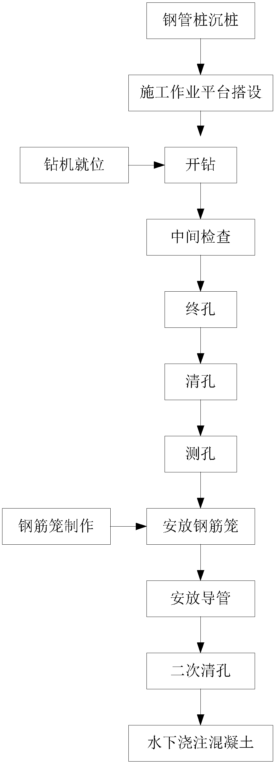 A Construction Technology of Rock-socketed Pile for Offshore Fan Foundation