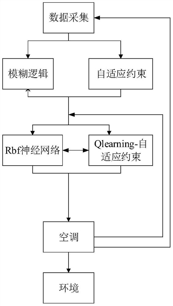 Air conditioner intelligent control device and method