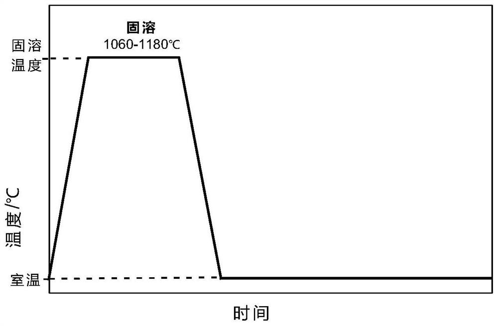 Brazing and aging integrated treatment process for GH4099 nickel-based high-temperature alloy