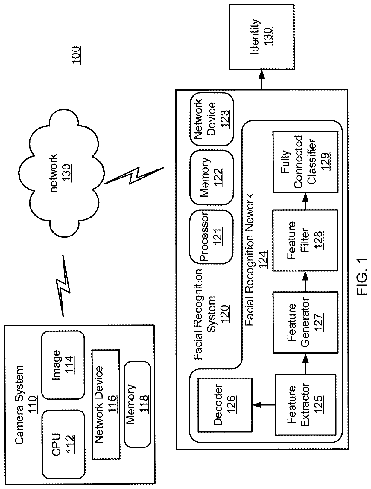 Long-tail large scale face recognition by non-linear feature level domain adaption