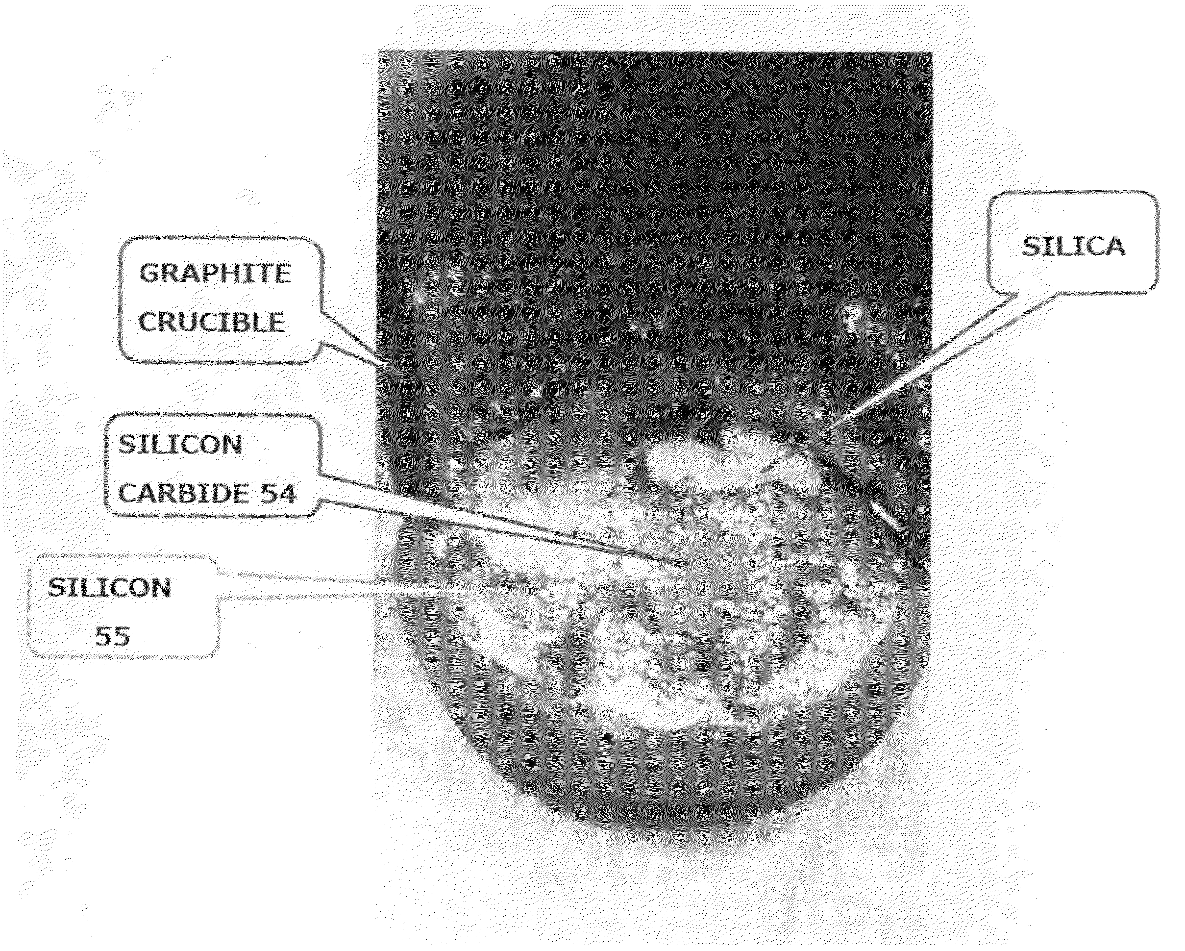 Method and System for Manufacturing Silicon and Silicon Carbide