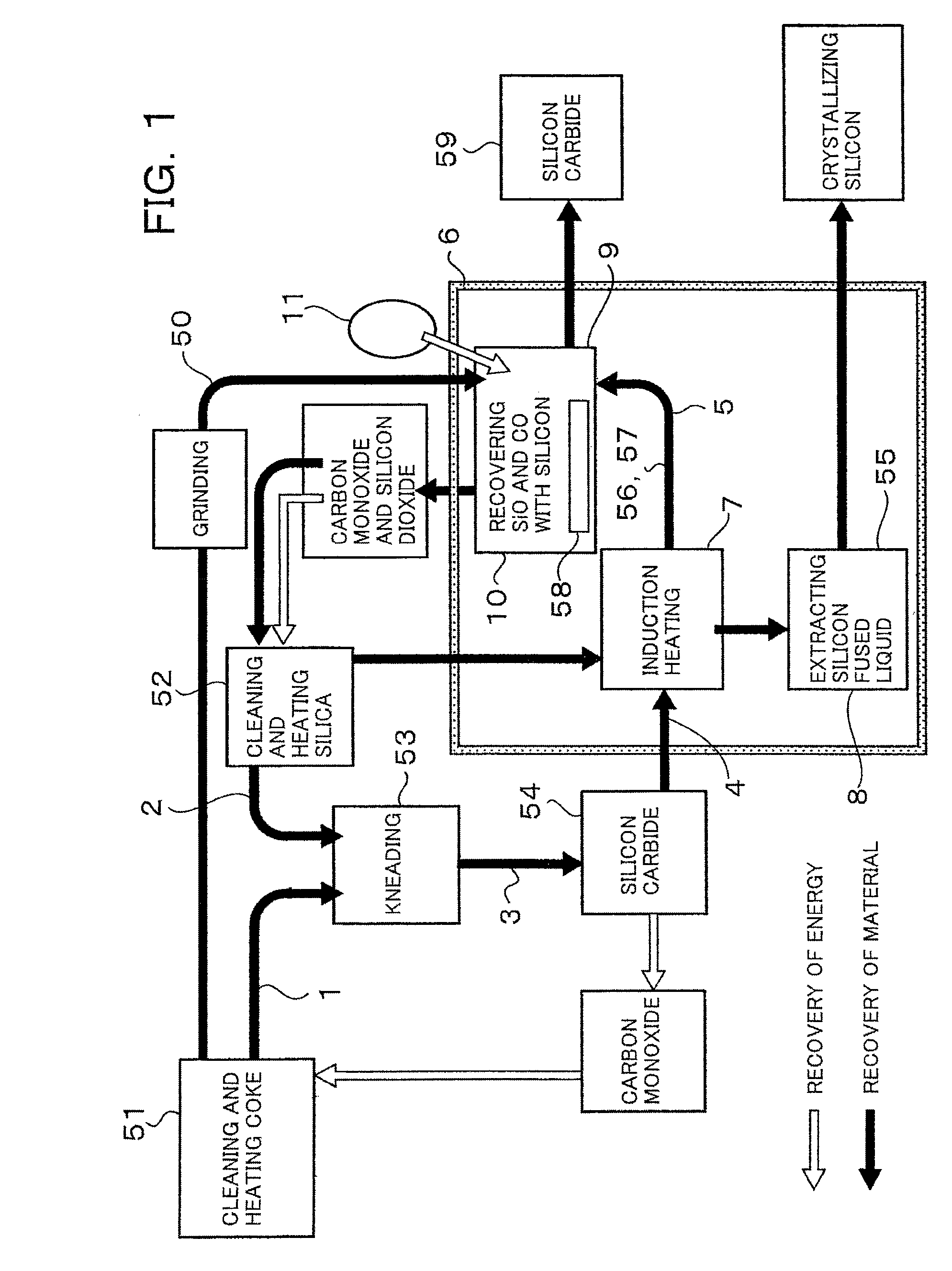 Method and System for Manufacturing Silicon and Silicon Carbide