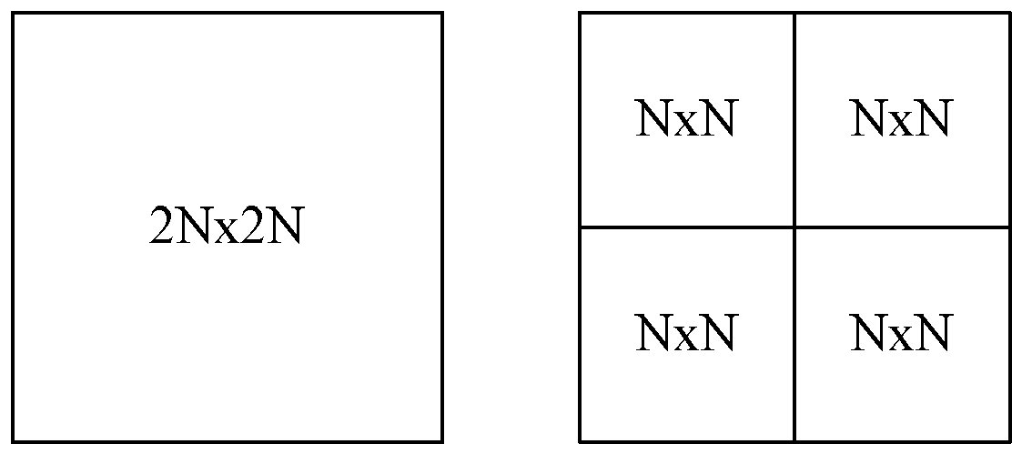 Method for achieving video coding and decoding loop filtering