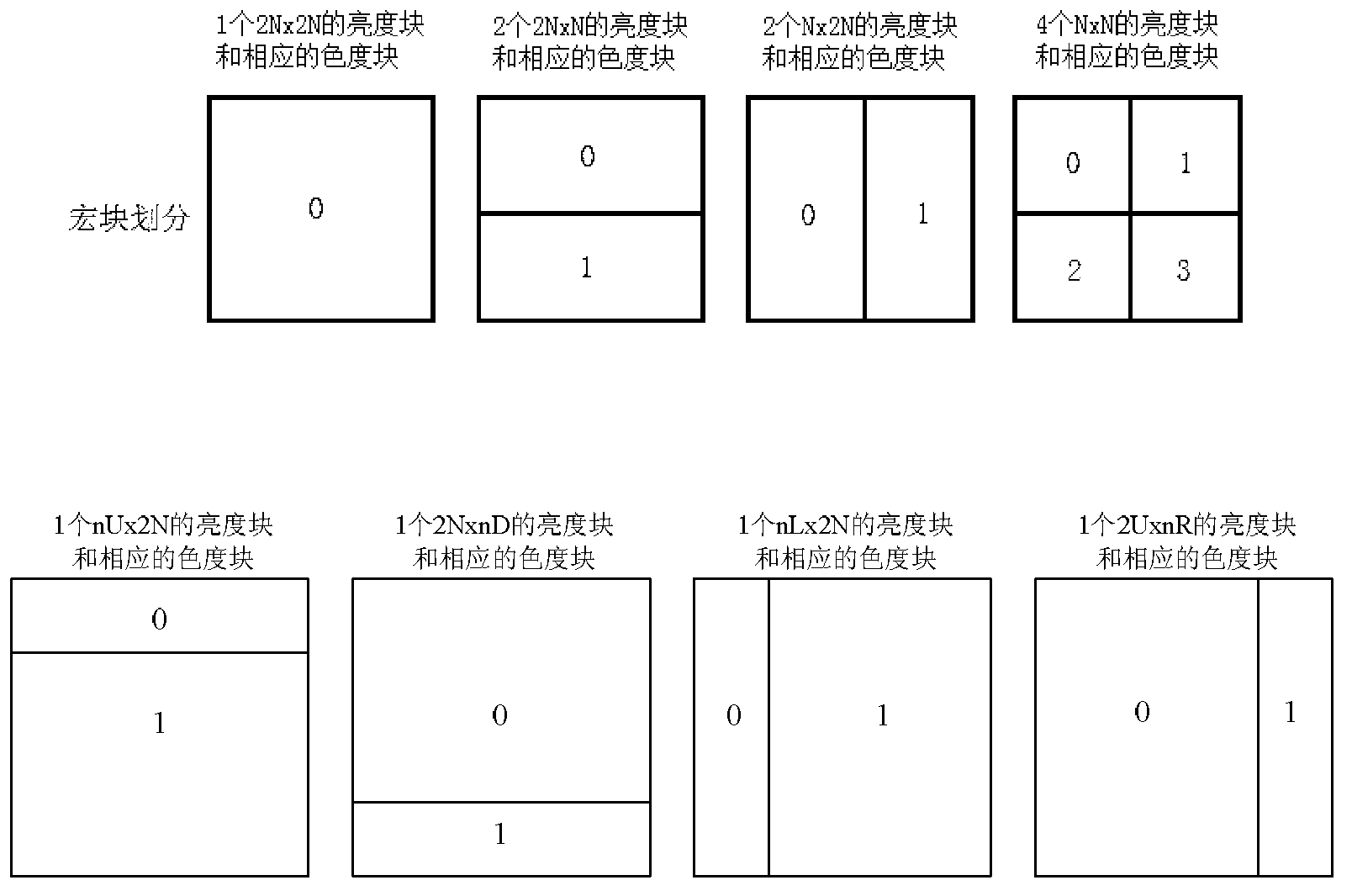 Method for achieving video coding and decoding loop filtering