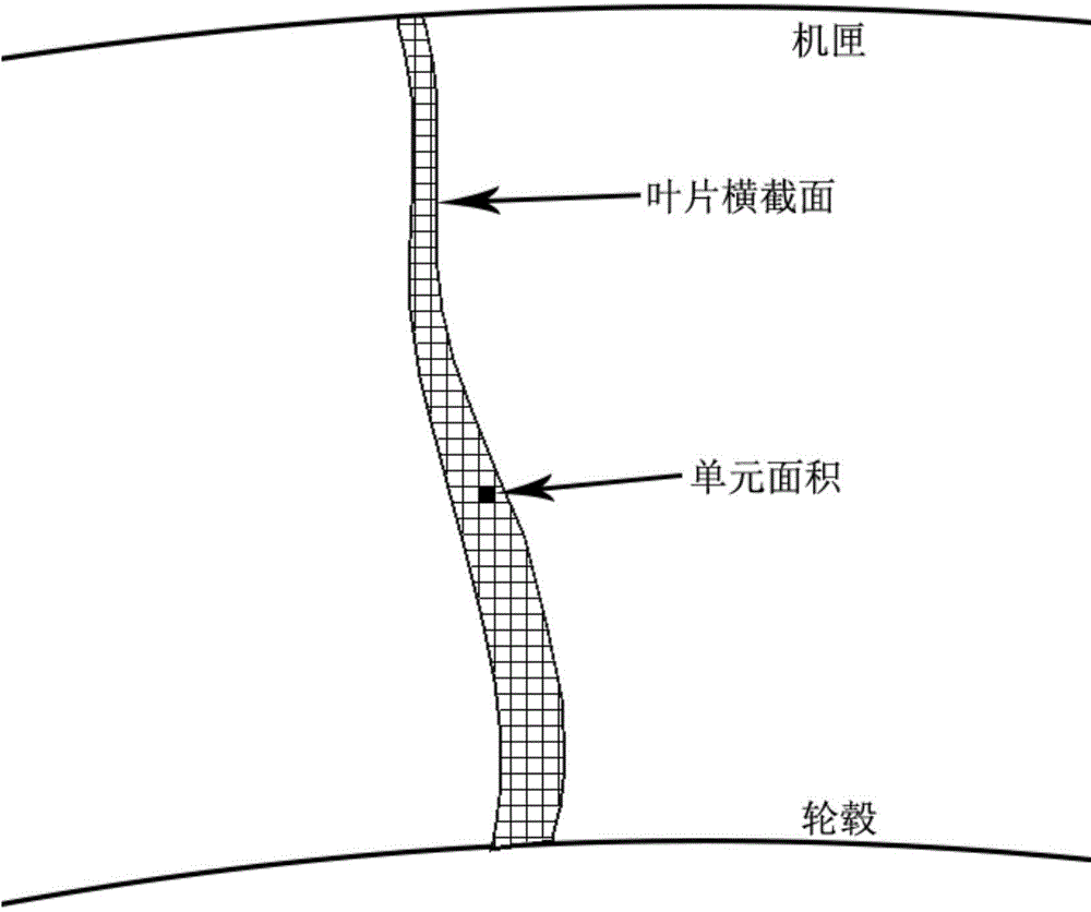 Double-wave-structure hub modeling method for single-stage fan/air compressor