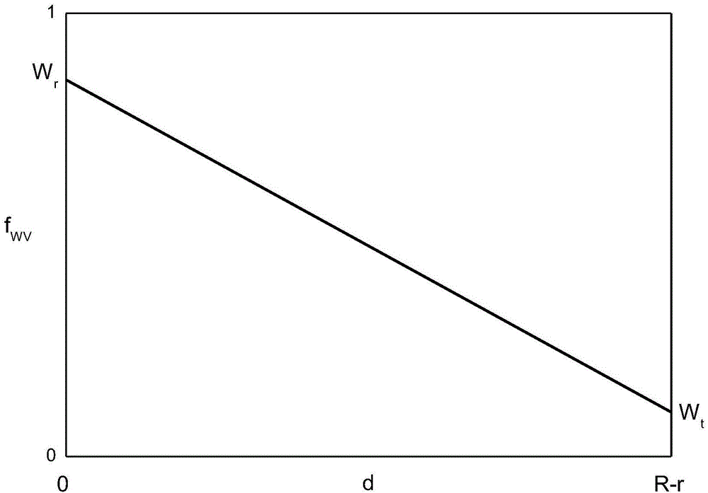 Double-wave-structure hub modeling method for single-stage fan/air compressor