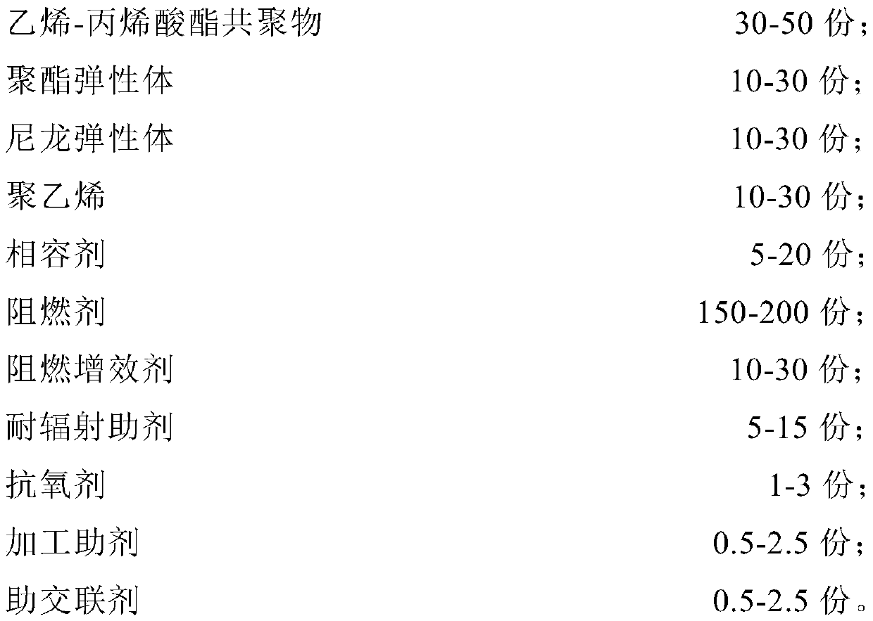 Nuclear-powered ship cable high-flame-resistance low-smoke halogen-free sheath material, and preparation method thereof