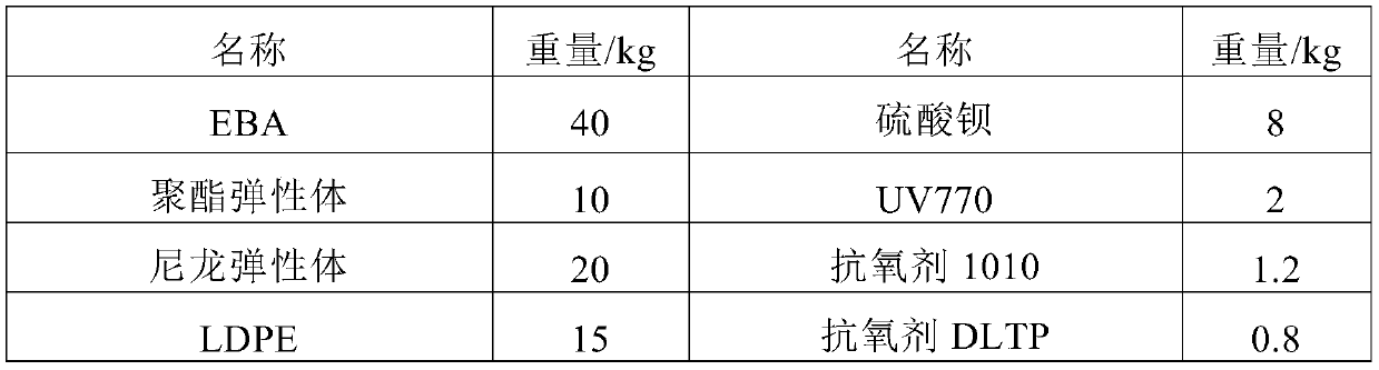 Nuclear-powered ship cable high-flame-resistance low-smoke halogen-free sheath material, and preparation method thereof