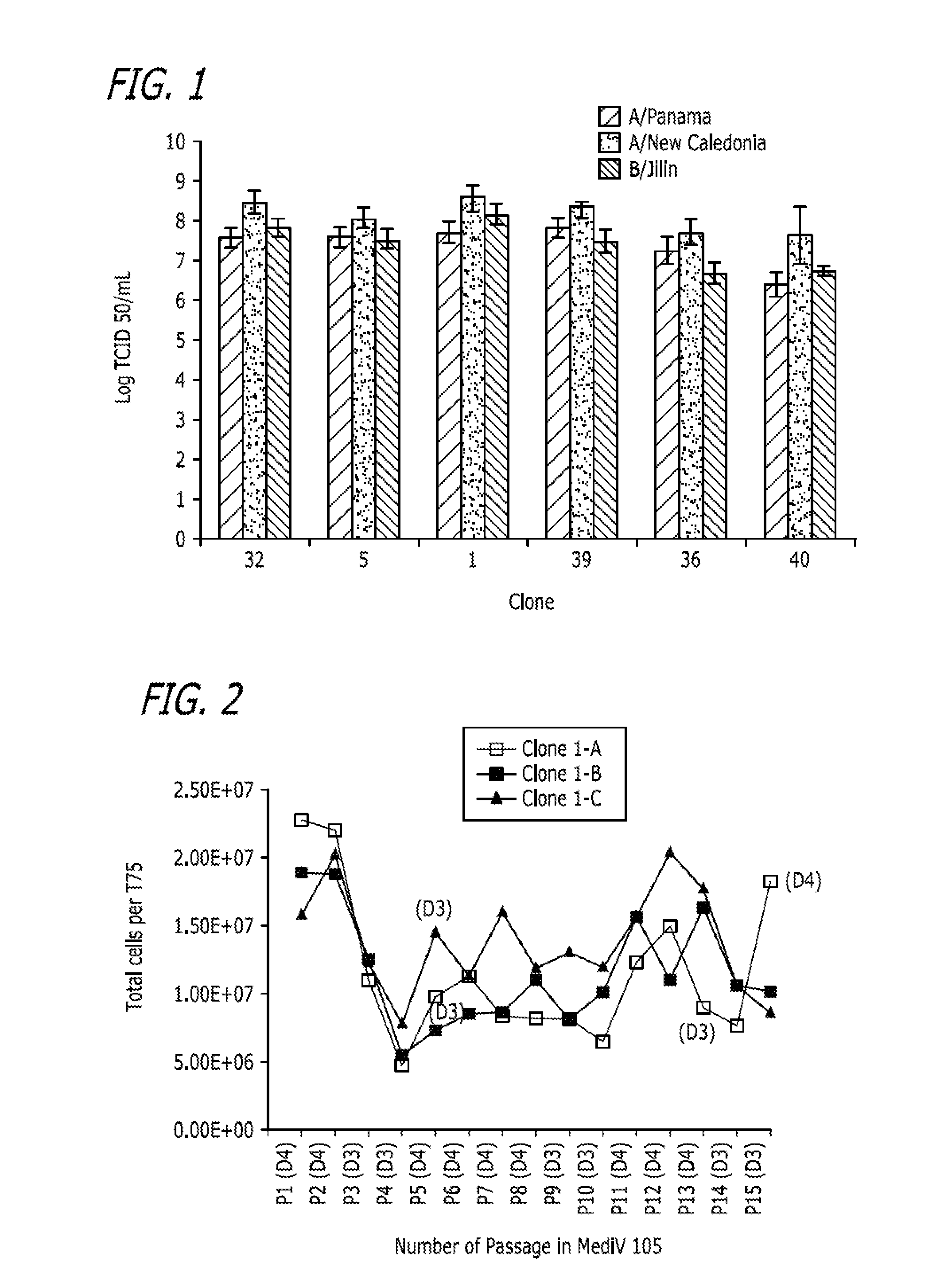 Method of purifying influenza virus and removing MDCK cell DNA contaminants