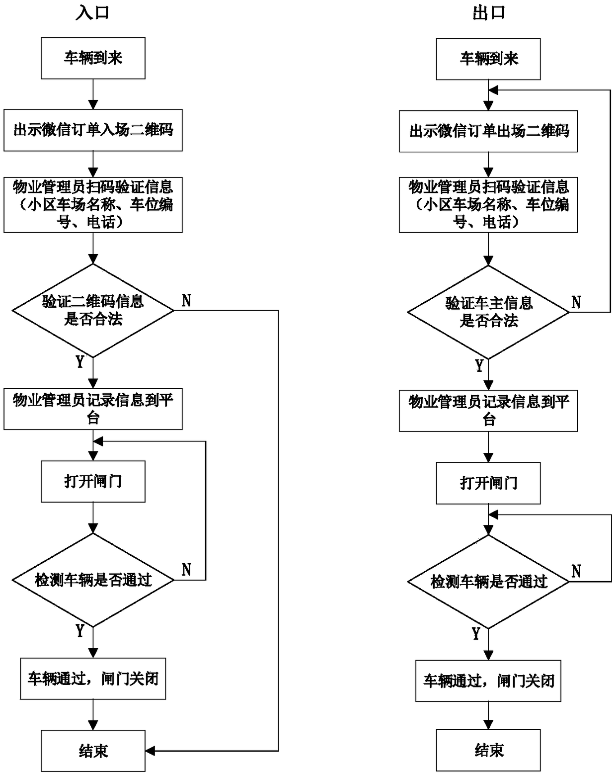 Method for achieving residential parking lot parking stall reservation based on intelligent terminal