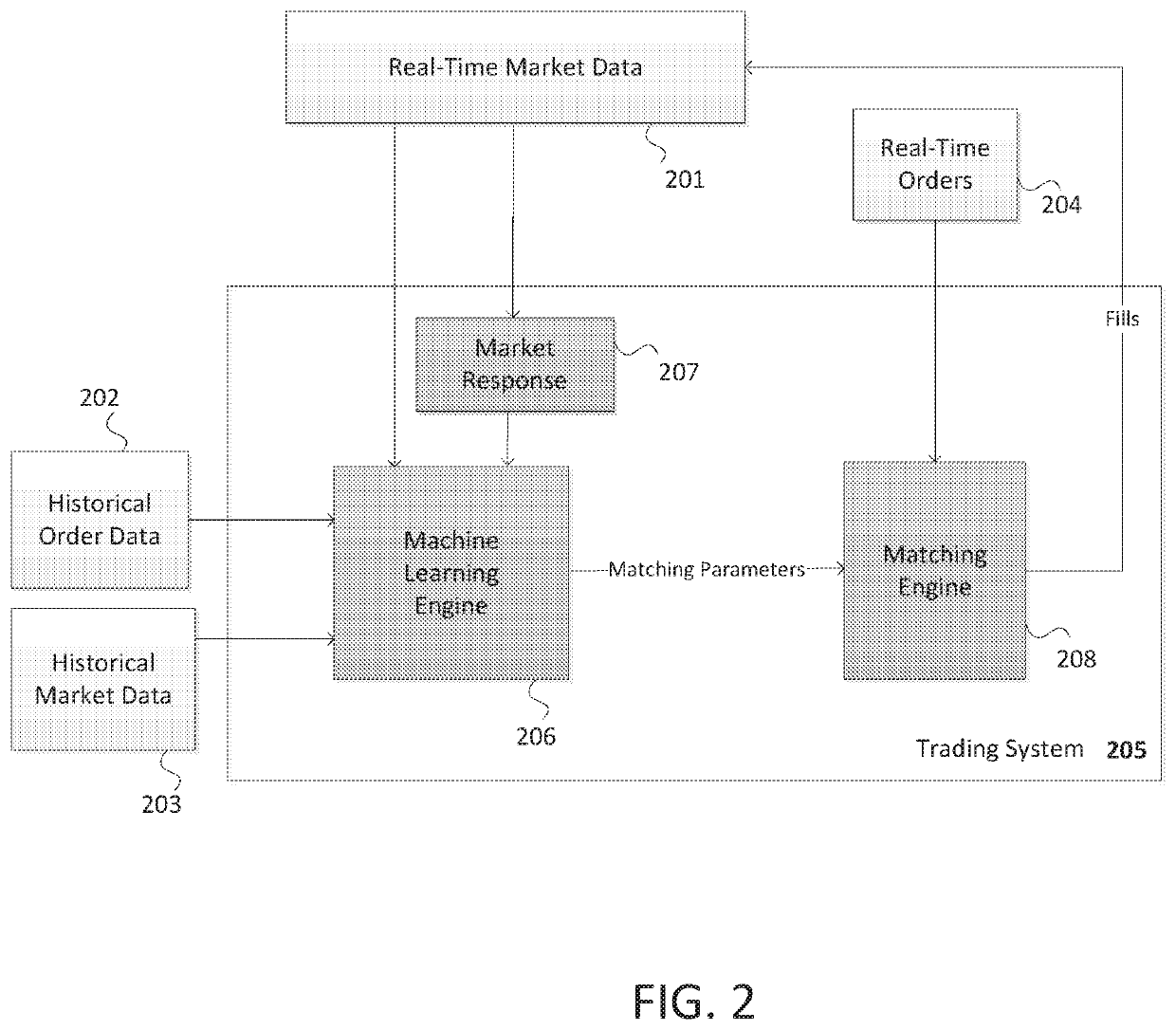 Systems for optimizing trade execution