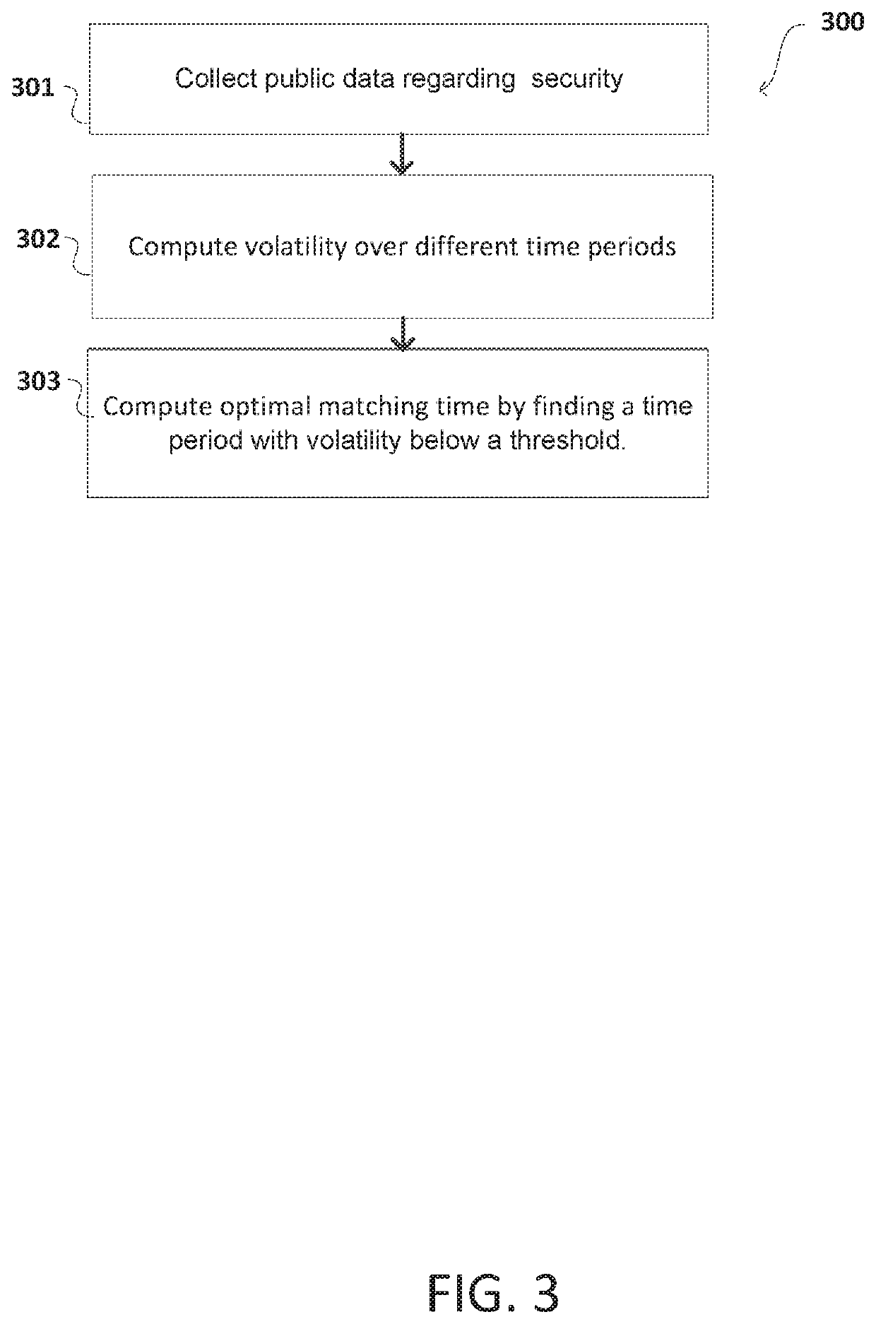 Systems for optimizing trade execution