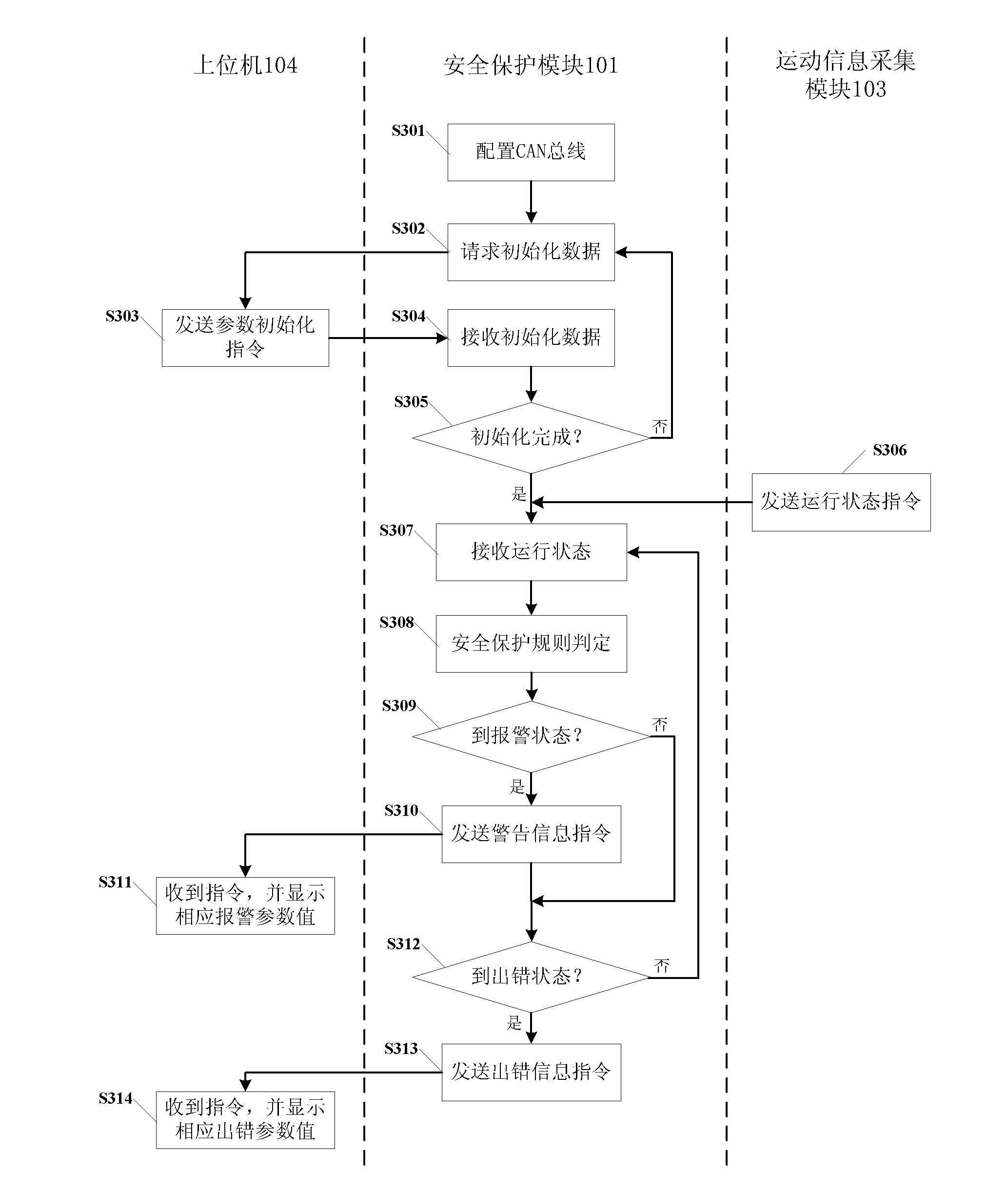 Control method of safety controller for welding robot