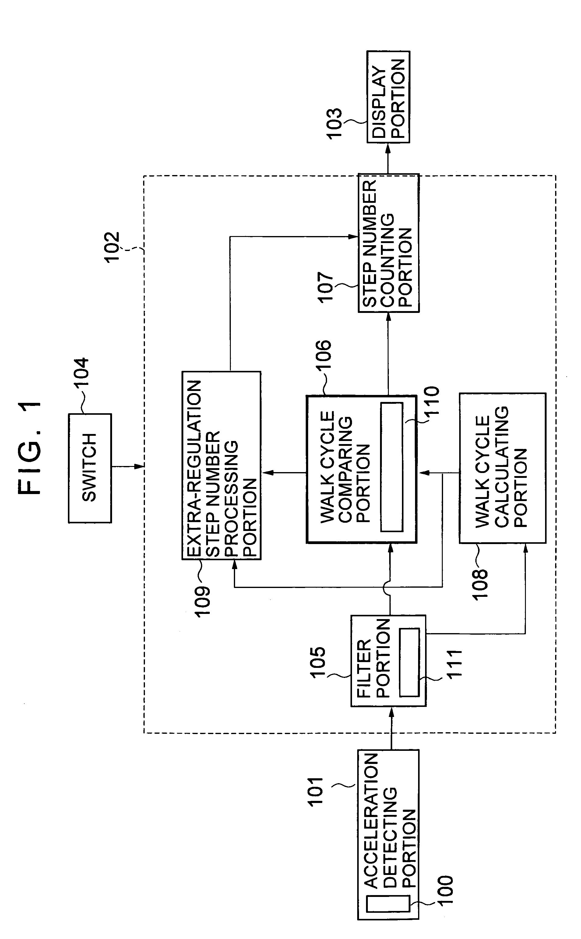 Electronic pedometer