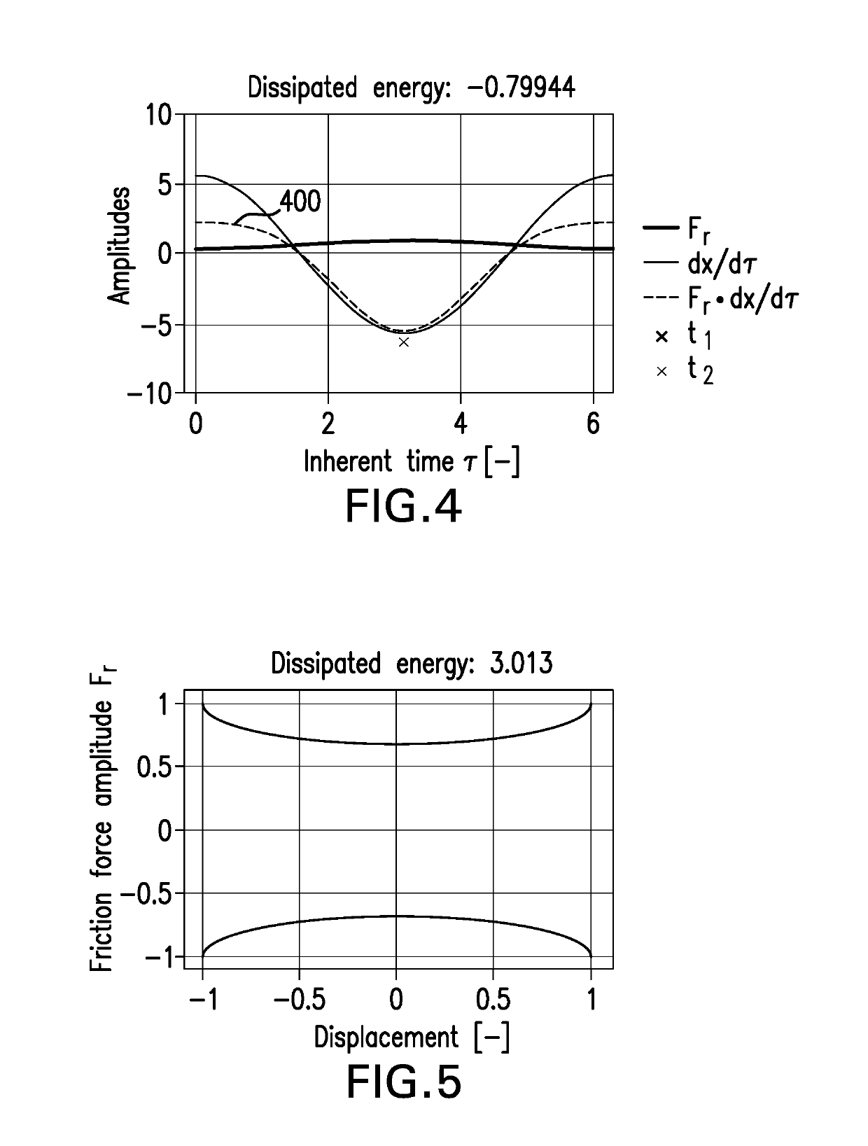 Dampers for mitigation of downhole tool vibrations and vibration isolation device for downhole bottom hole assembly