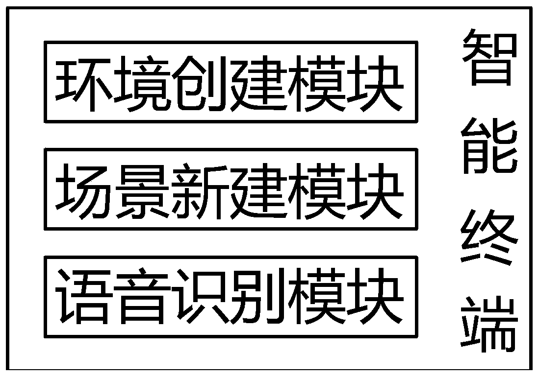 A reservation method and system for linkage between household appliances