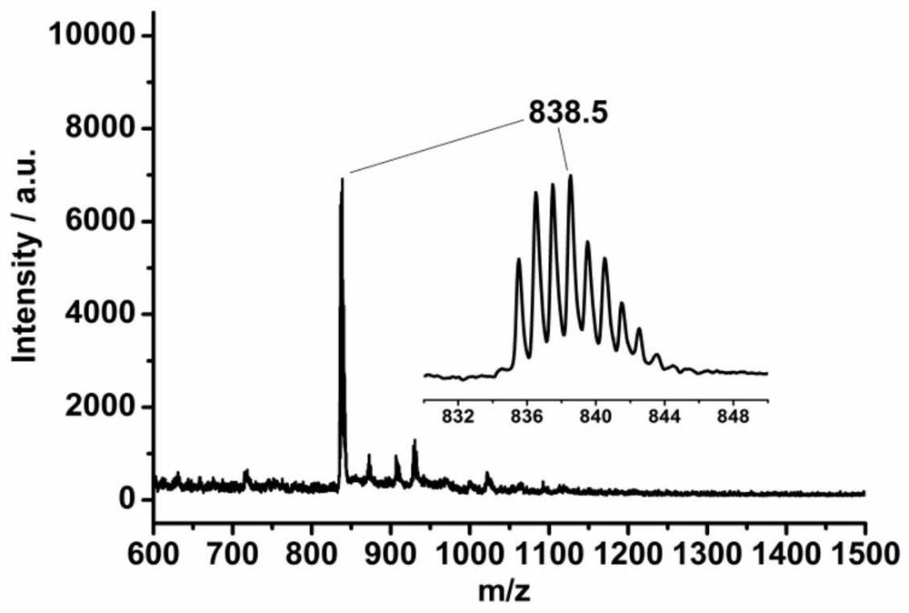 a kind of a  <sub>3</sub> B-type monomercapto porphyrin compound and its preparation method and use