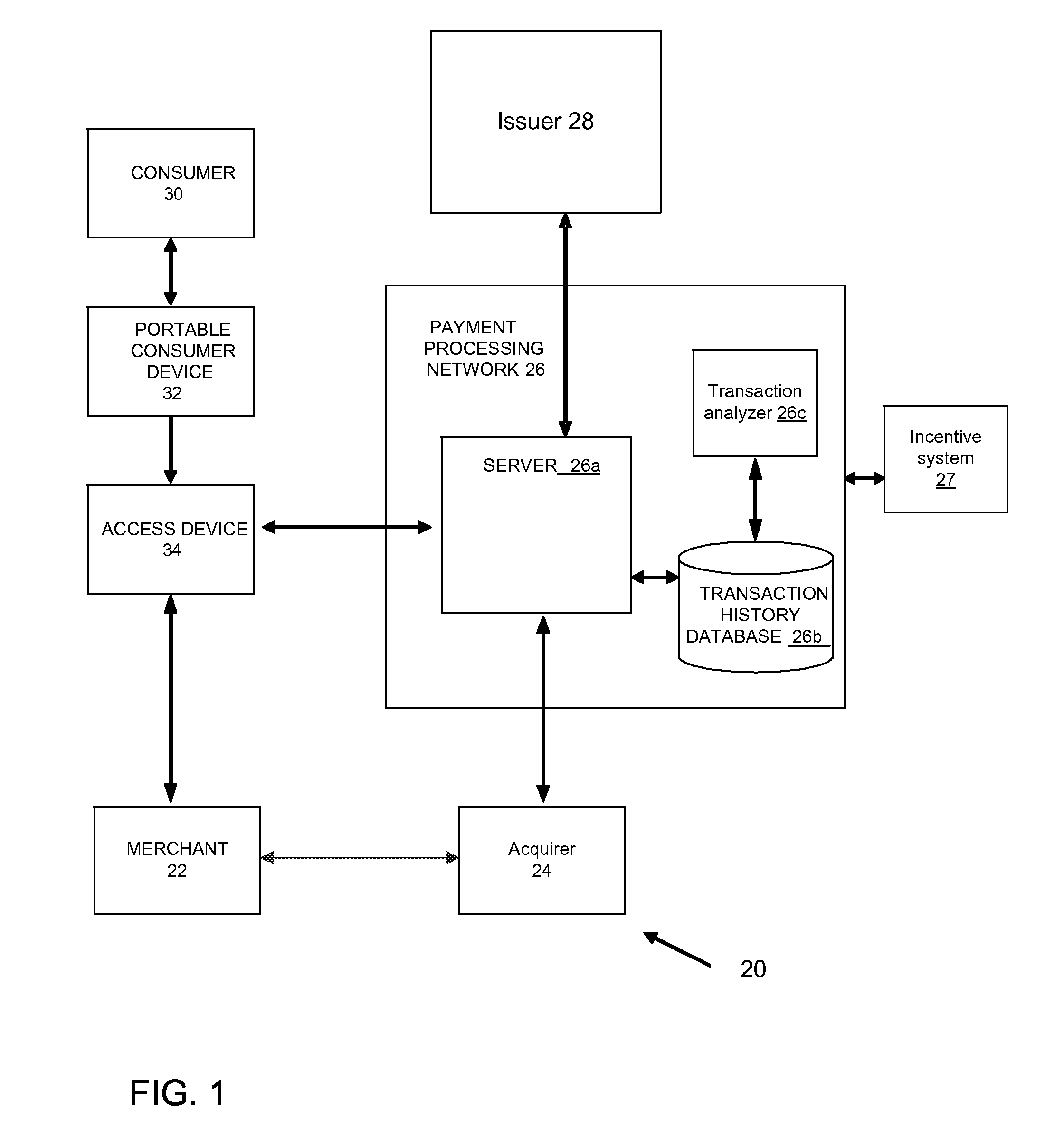 Demographic analysis using time-based consumer transaction histories