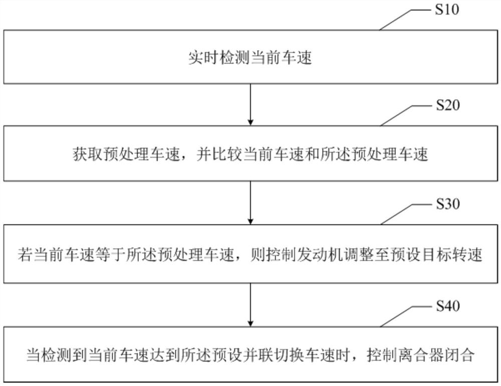 Parallel switching control method and device, electronic equipment and storage medium