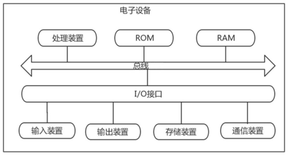 Parallel switching control method and device, electronic equipment and storage medium