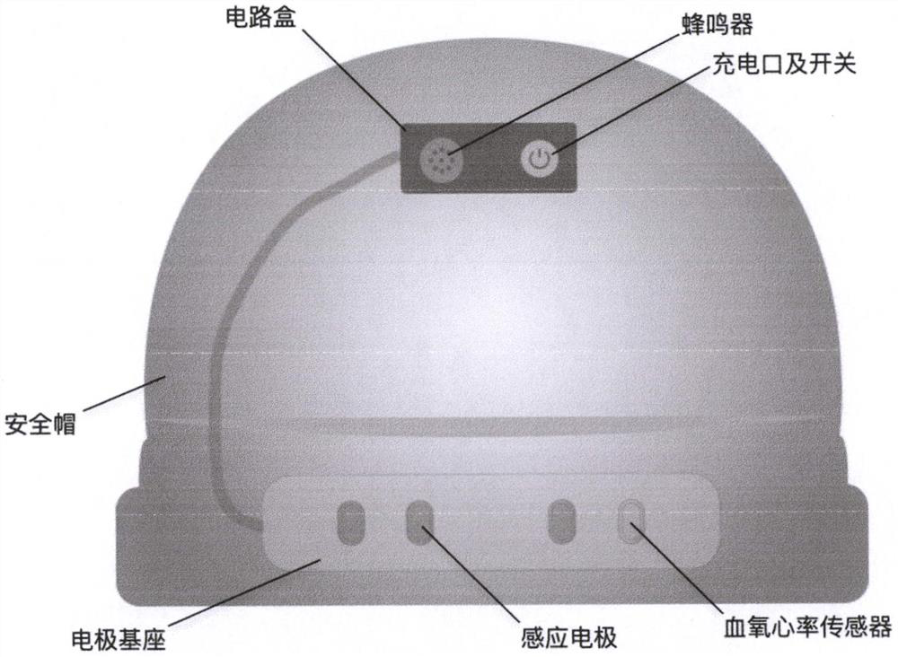 Worker health monitoring method based on intelligent safety helmet