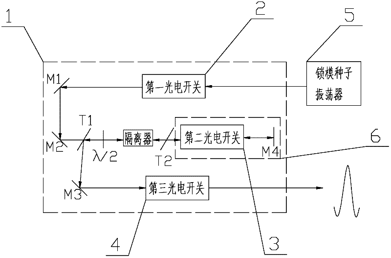 Laser regeneration amplifier switch, laser regeneration amplifier and laser