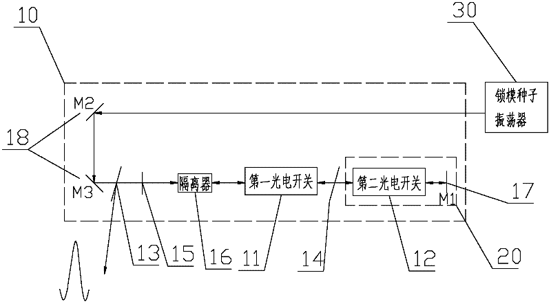 Laser regeneration amplifier switch, laser regeneration amplifier and laser