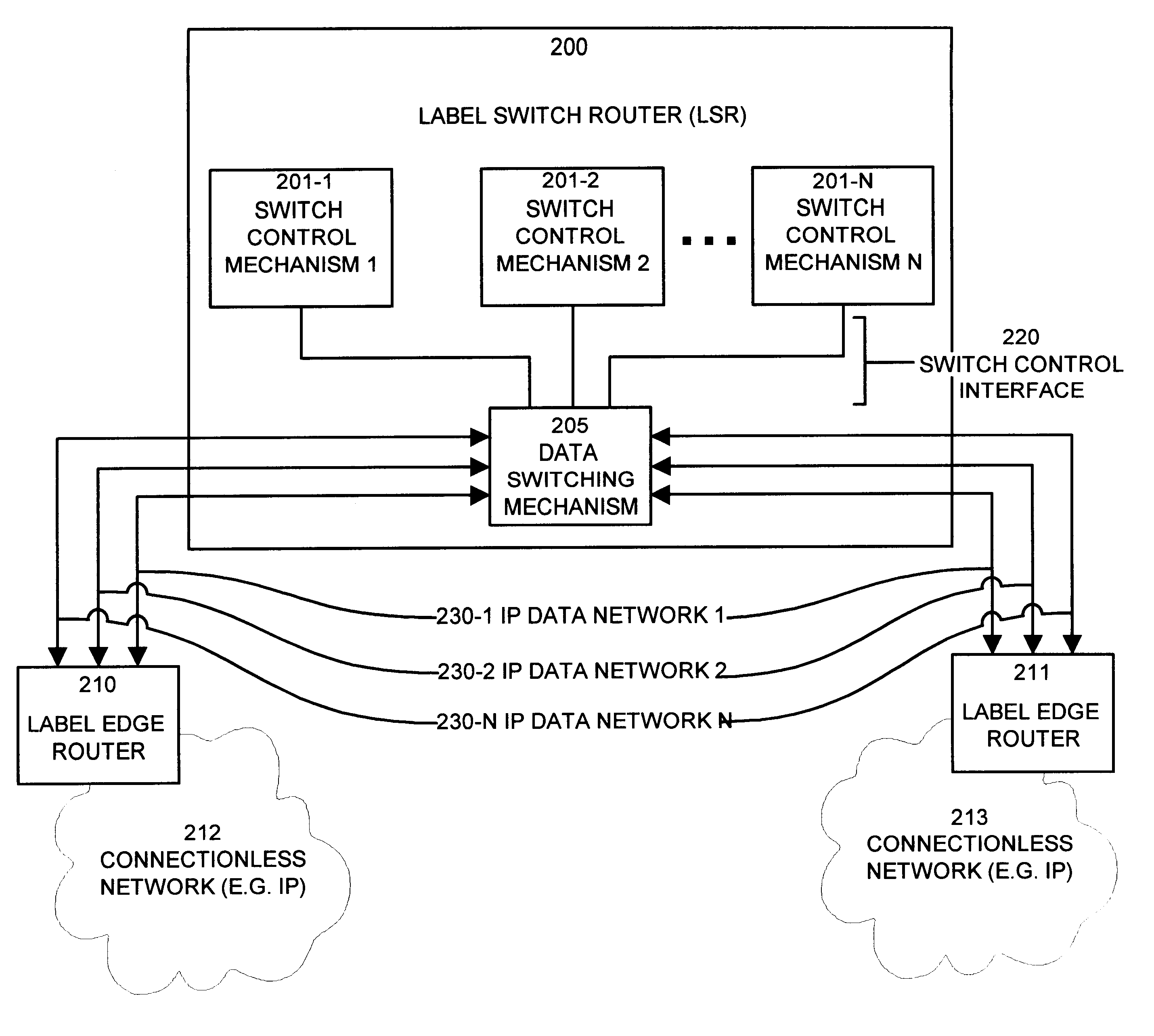 Apparatus and methods providing redundant routing in a switched network device